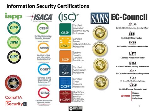 cyber security certification cost